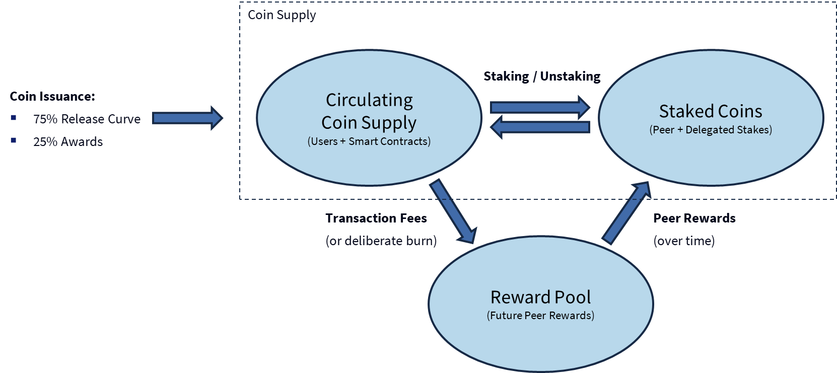 Convex High Level Tokenomics